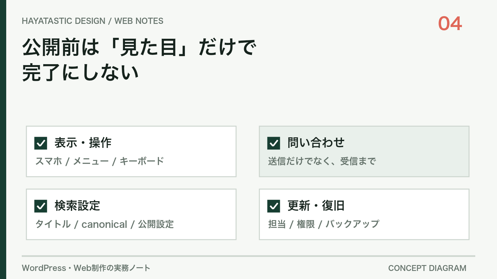 公開前に表示と操作、問い合わせの受信、検索設定、更新と復旧を確認する4項目の図